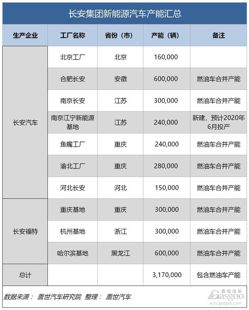 吉利、比亚迪、上汽、一汽、长安新能源汽车产能哪家强?